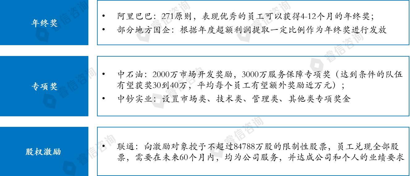 金融投资公司人力资源体系改革咨询项目案例