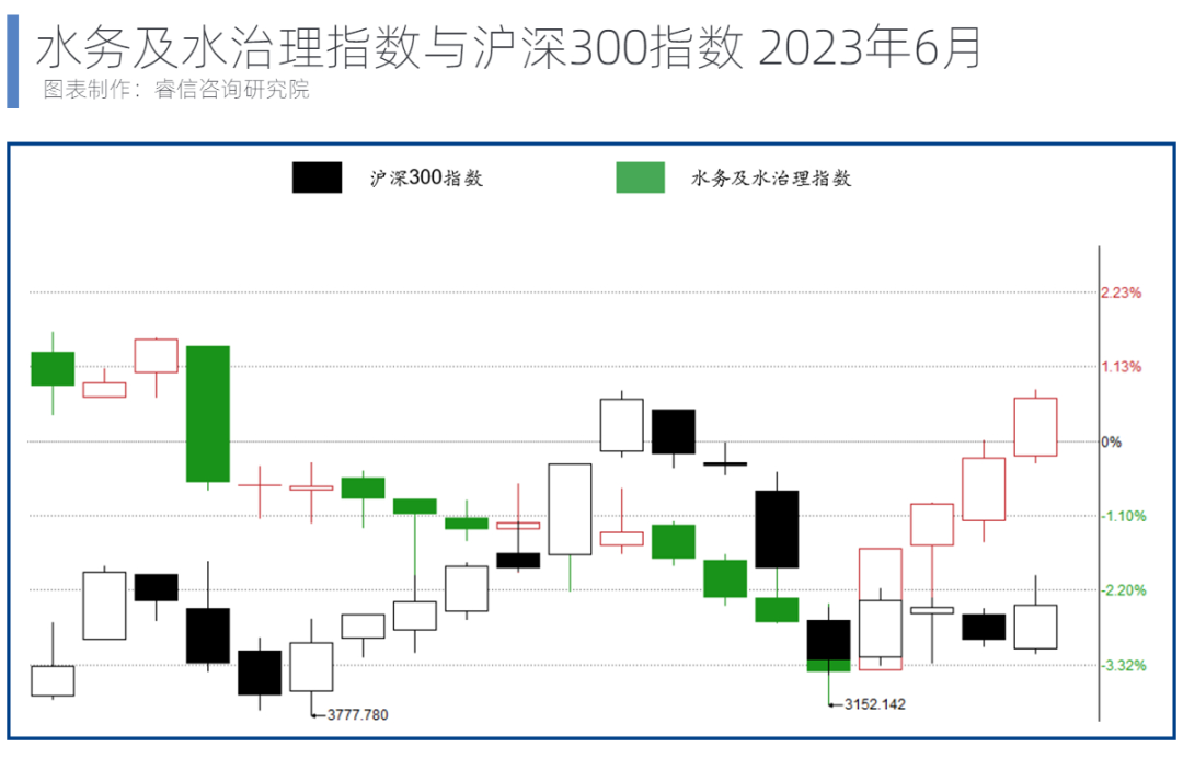 1697089712143563.png 水务行业指数.png