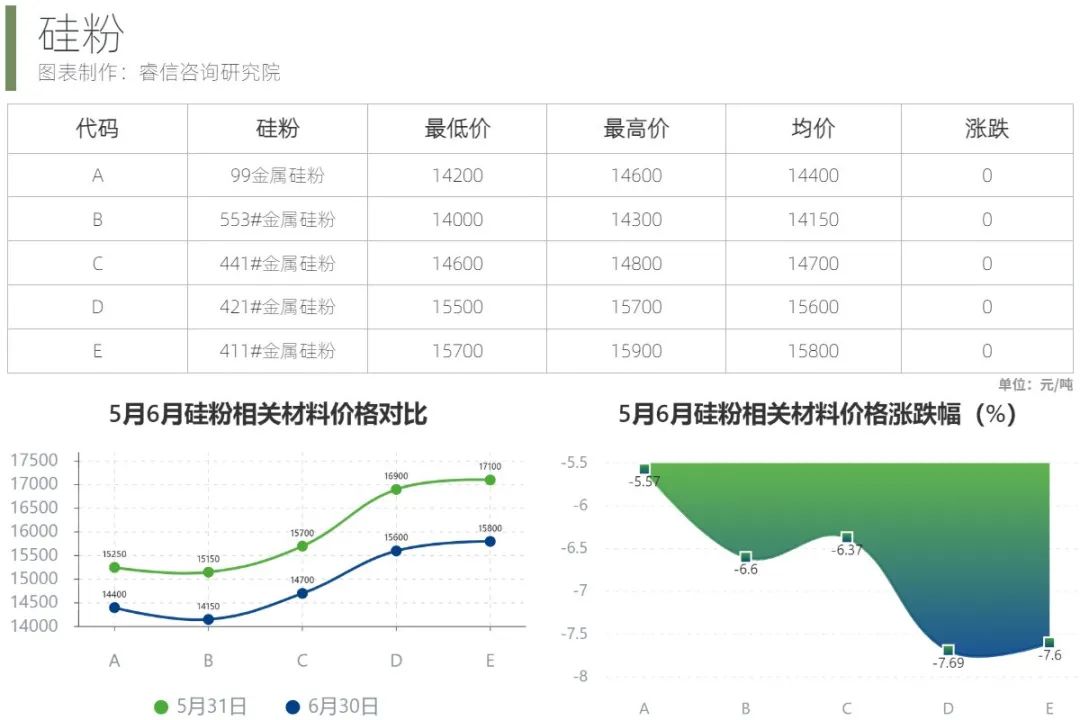 1697092445123065.jpeg 5 硅粉.jpeg