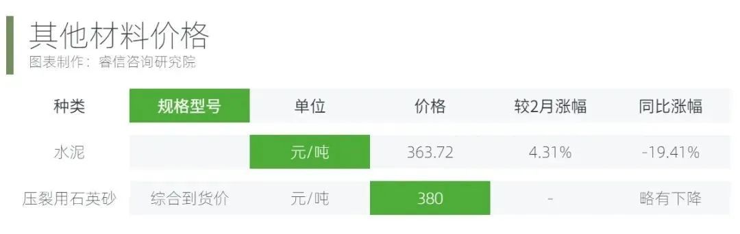 1697615629160024.jpeg 其他材料价.jpeg