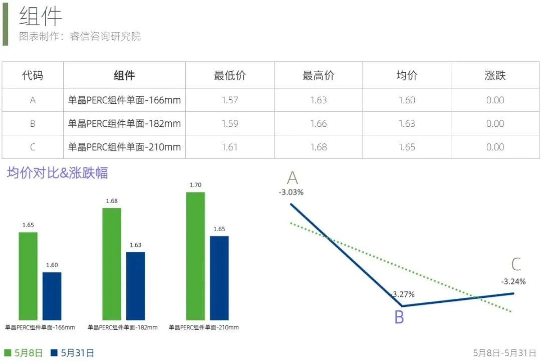 1697782989200381.jpeg 组件.jpeg