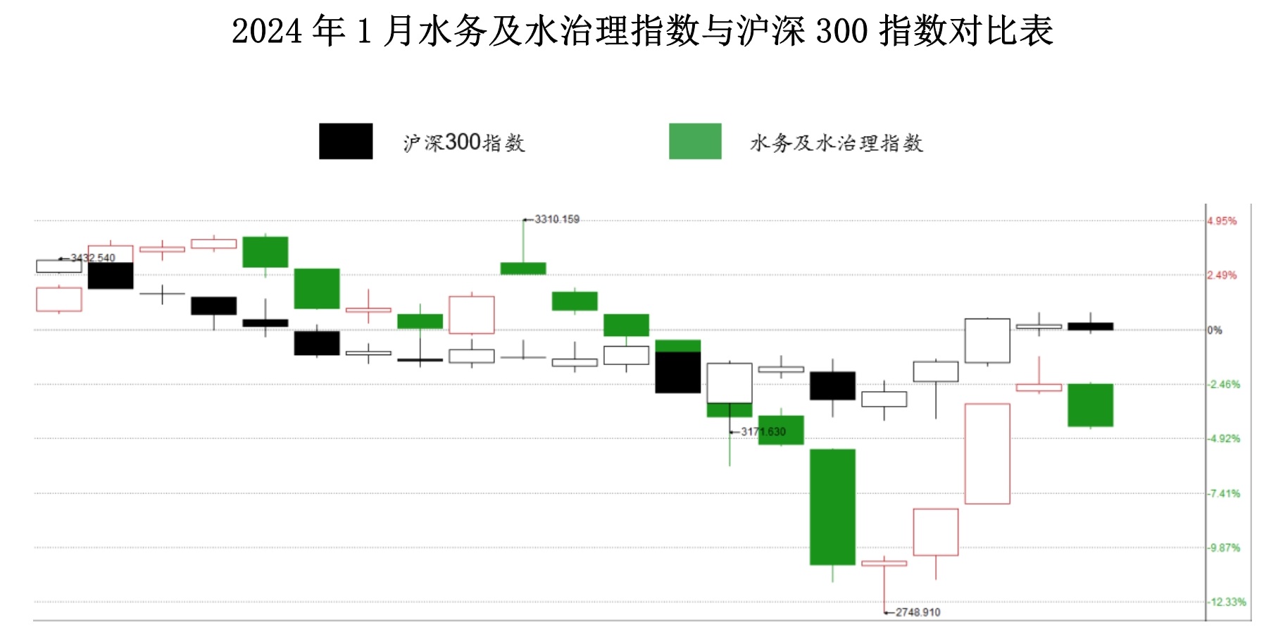 031216473040_02024年1月份-水务行业月度分析报告_5.Jpeg