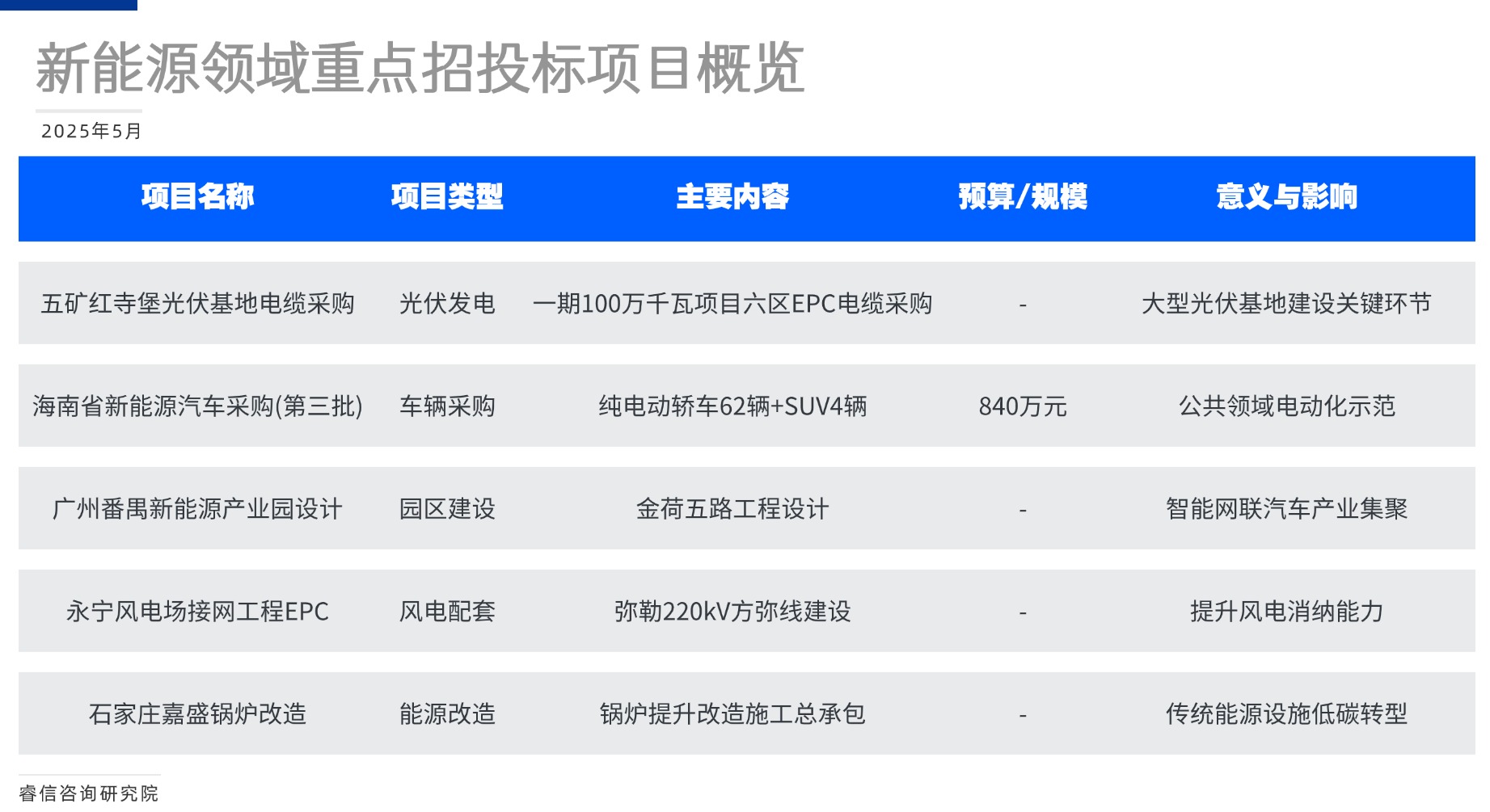 活动介绍方形图表海报(4)(1)(1)(1)(1)(1).jpg